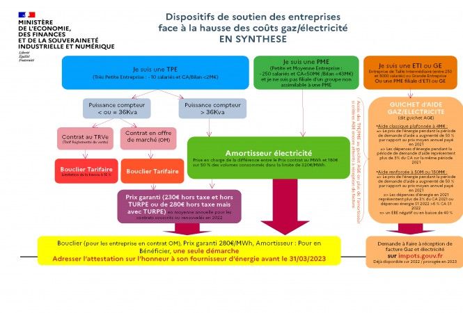 logigramme