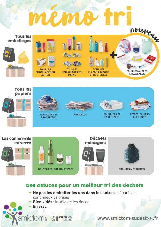 Memo tri_janvier 2023