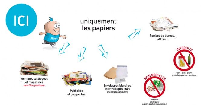 Affiche-BAV-papiers